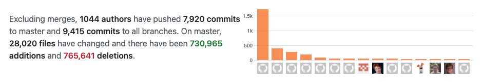 Source: GitHub 样本致力于铬