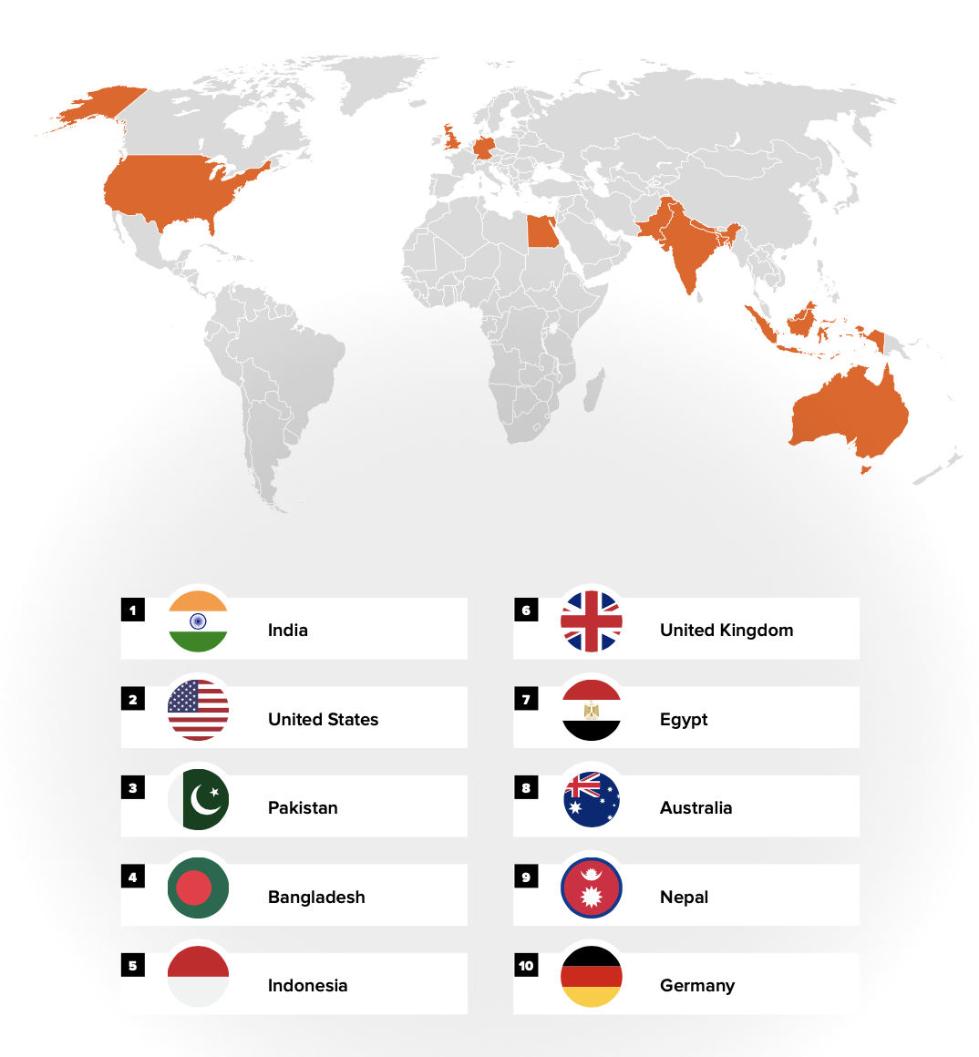 受访者报告生活的十大国家